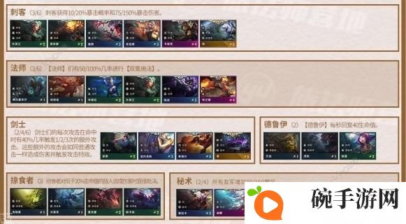 云顶之弈9.24羁绊属性大全 新版本羁绊效果总汇图片7