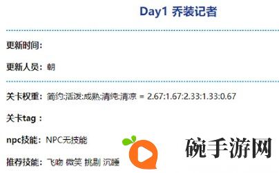 《奇迹暖暖》乔装记者高分搭配推荐