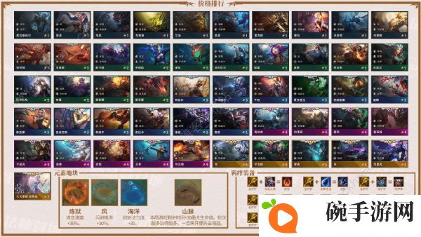 云顶之弈9.24羁绊属性大全 新版本羁绊效果总汇图片8