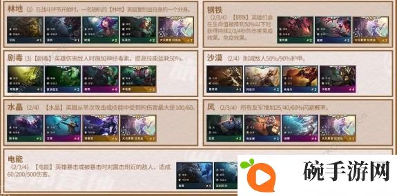 云顶之弈9.24羁绊属性大全 新版本羁绊效果总汇图片5