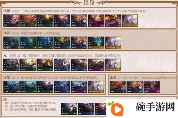 云顶之弈9.24羁绊属性大全 新版本羁绊效果总汇图片4