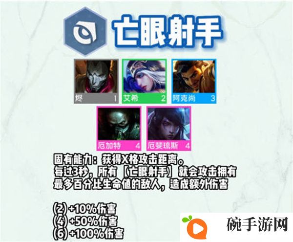 云顶之弈s9亡眼射手羁绊介绍