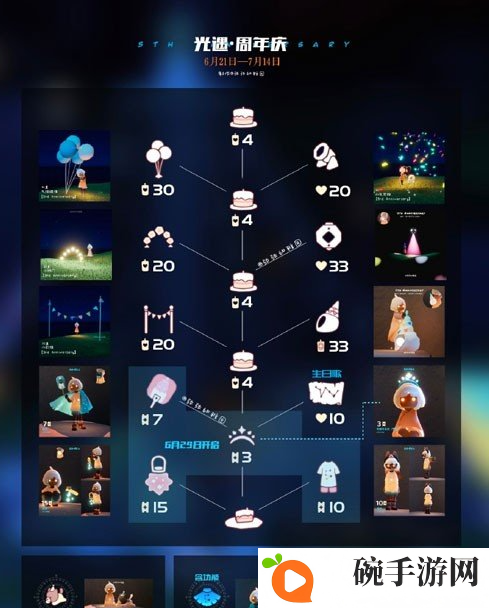 《光遇》五周年庆典星星代币获取方法