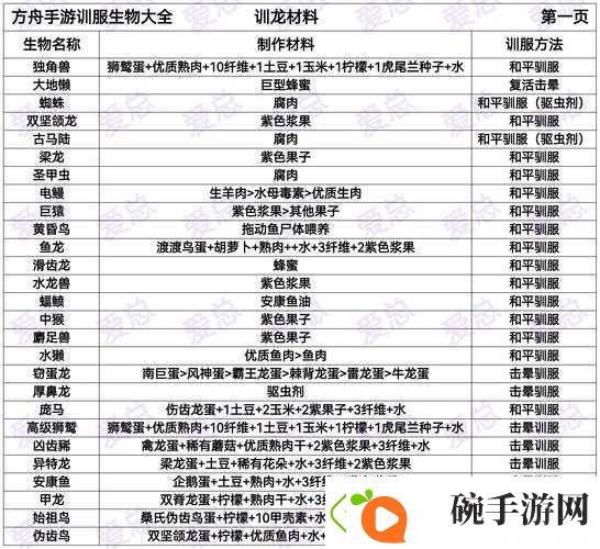 方舟生物指令代码大全