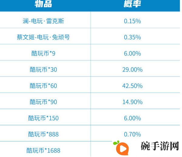 《王者荣耀》极速酷玩秘宝保底价格一览