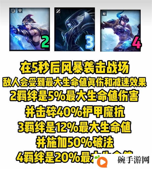 《云顶之弈》s9赛季弗雷尔卓德羁绊介绍