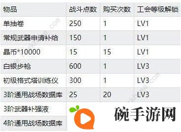 双生视界社团有什么用 社团作用详解图片3