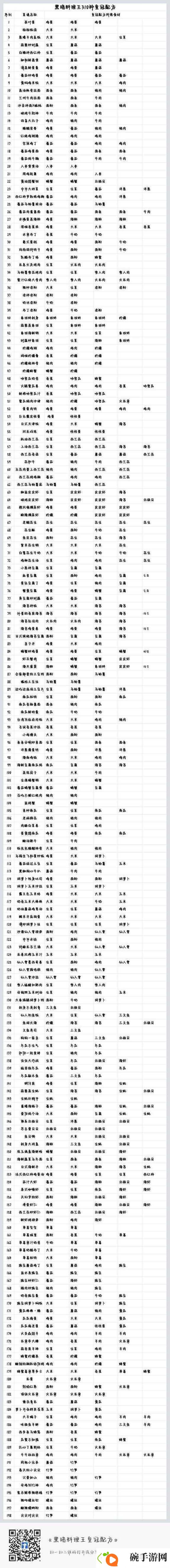 法式西红柿鸡蛋汤皇冠配方菜谱究竟隐藏着怎样的黑暗料理王秘密