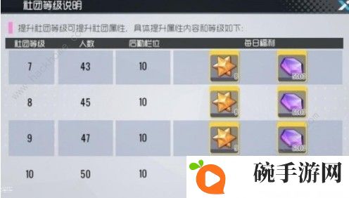 双生视界社团有什么用 社团作用详解图片2