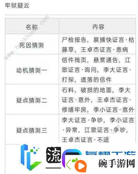 天涯明月刀手游牢狱疑云重重