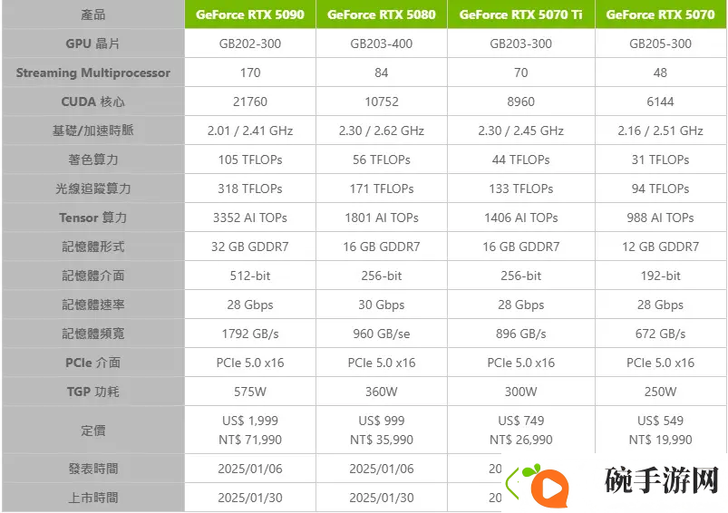 RTX5070