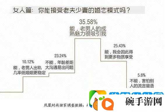 如何看待老女人吃男人大属生