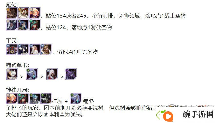 剑与远征S8团本boss阵容推荐