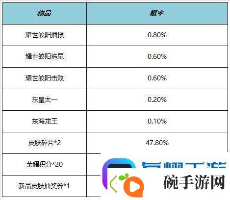 王者荣耀7.21有什么福利礼包
