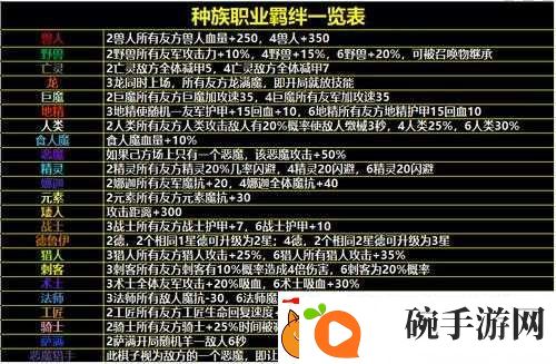 刀塔霸业棋子图鉴大揭秘