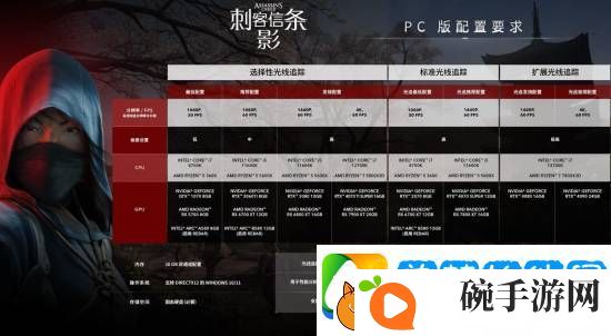 还能再战！刺客信条