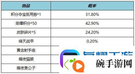王者荣耀7.21有什么福利礼包