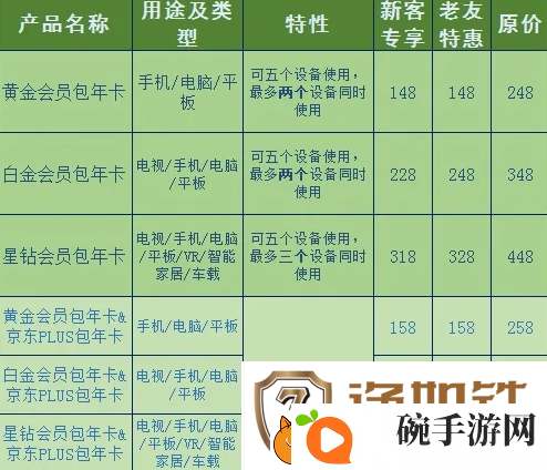 爱奇艺会员优惠2023