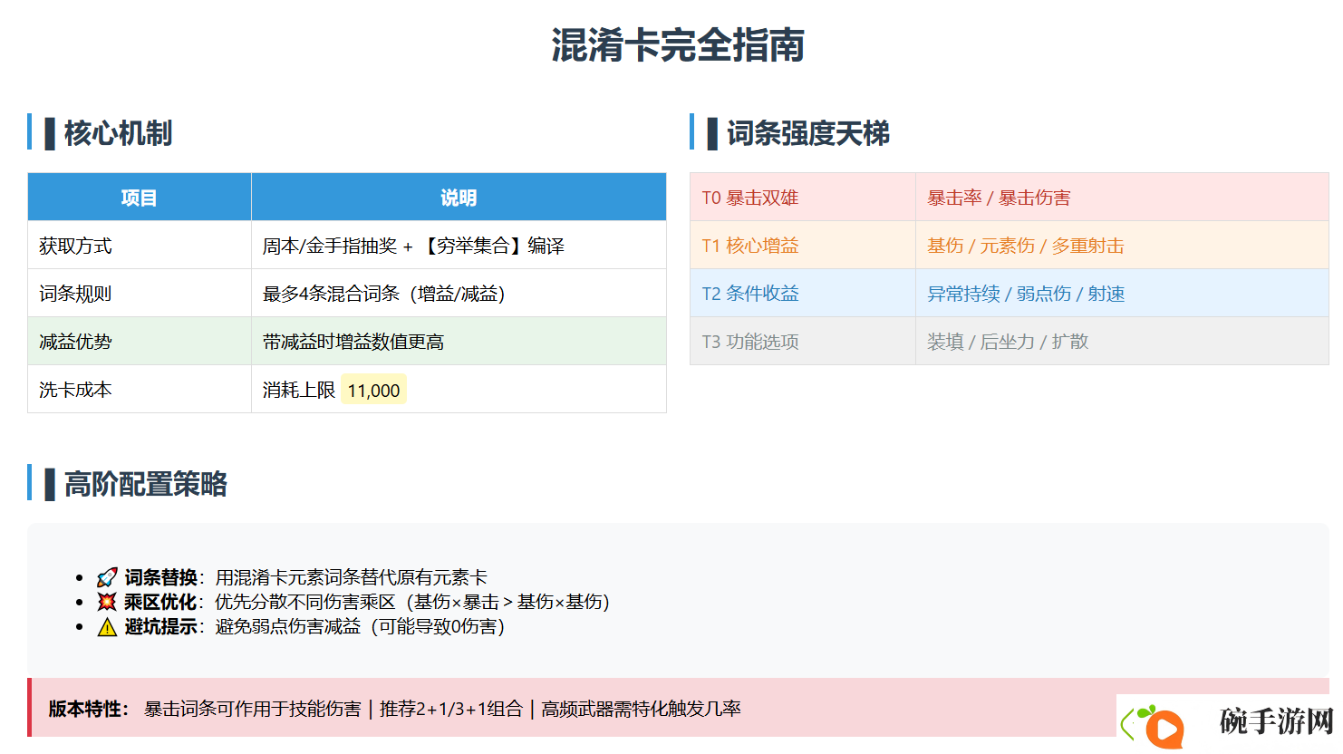 驱入虚空混淆卡节奏榜