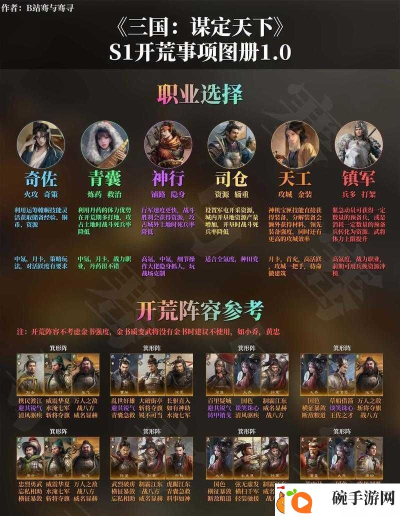 兽王降临新手如何搭配开荒阵容