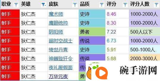 绮世丹青评分报告