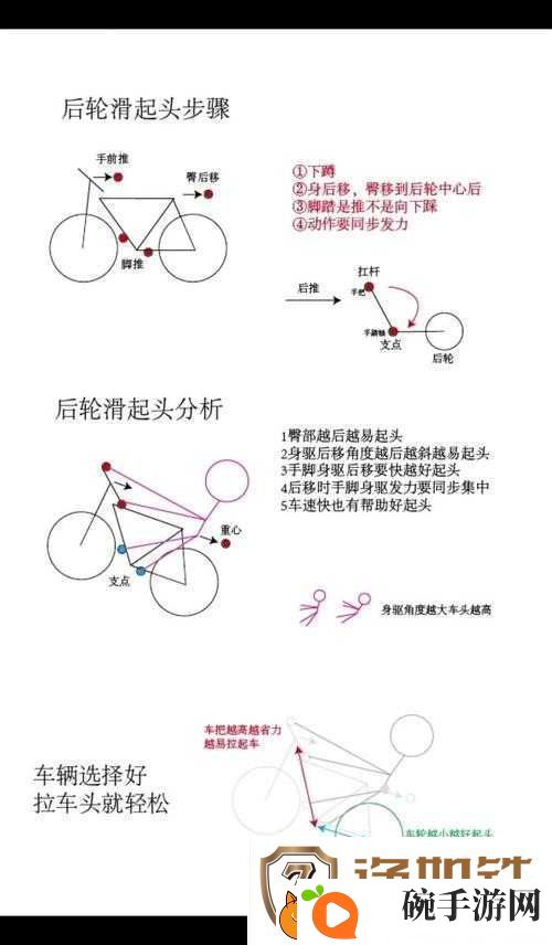 差差差不多30秒的轮滑技巧速成攻略
