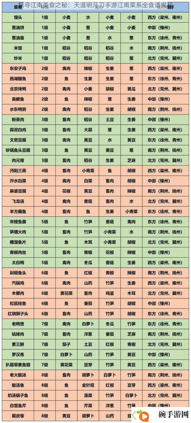 探寻江南美食之秘