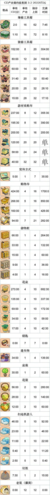 肥鹅健身房道具冷却时间