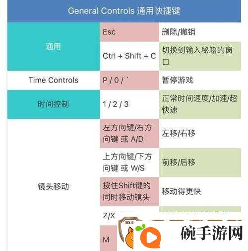 模拟人生