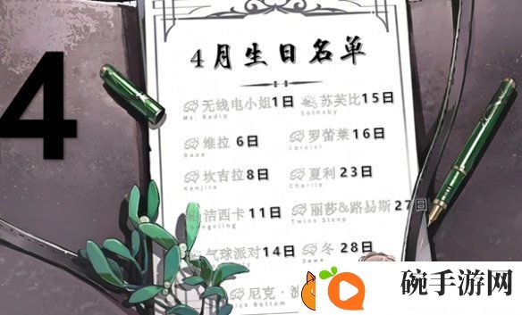 重返未来1999角色生日