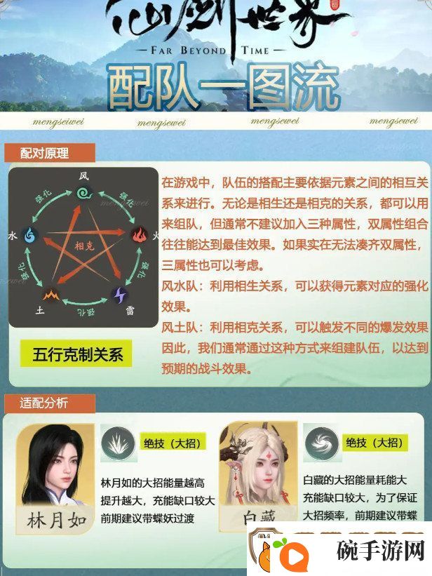 仙剑世界如何完成配队