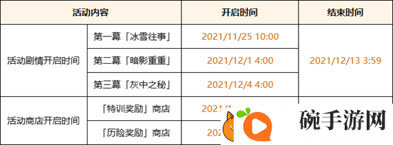 原神灰中之秘任务怎么做