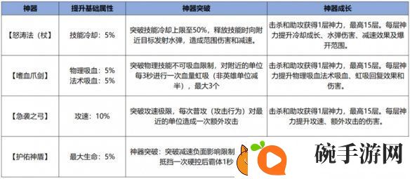 王者荣耀体验服12.10更新了什么