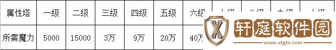未知升变2属性塔优先升级攻略
