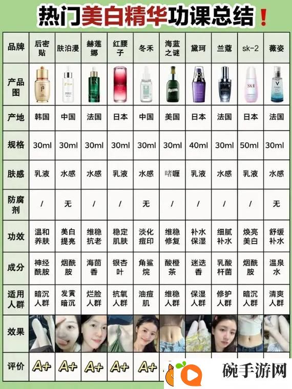 国产精华一曲二曲三曲特点与功效