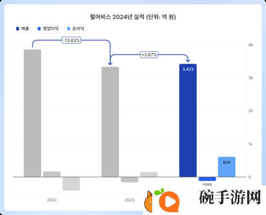 黑色沙漠开发商公开财报