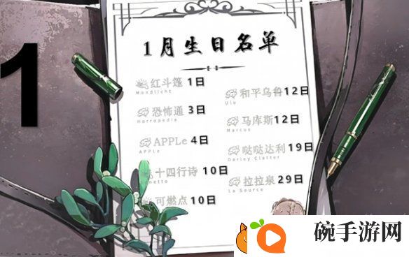 重返未来1999角色生日