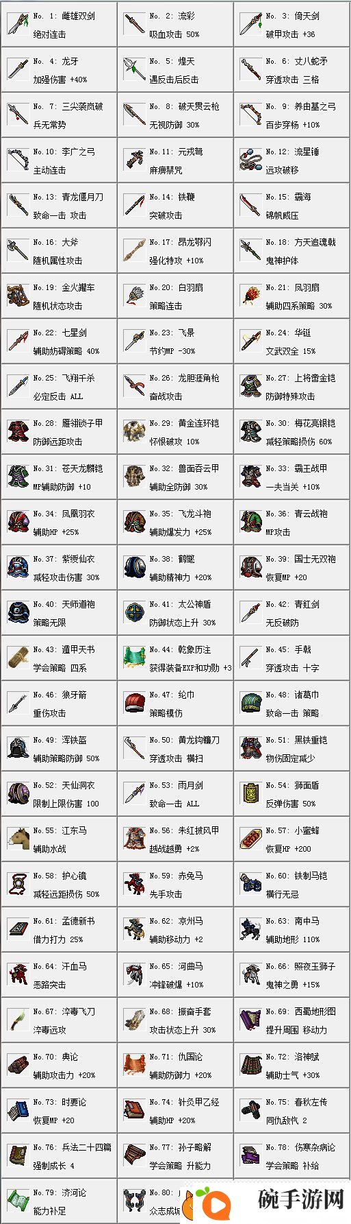 姜维传全重要宝物作用介绍