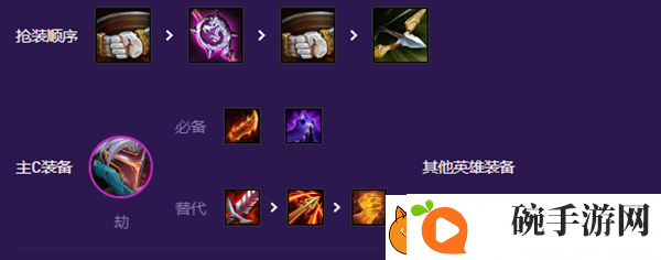 云顶之弈小天才阵容搭配攻略