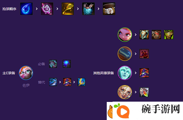 云顶之弈小天才阵容搭配攻略