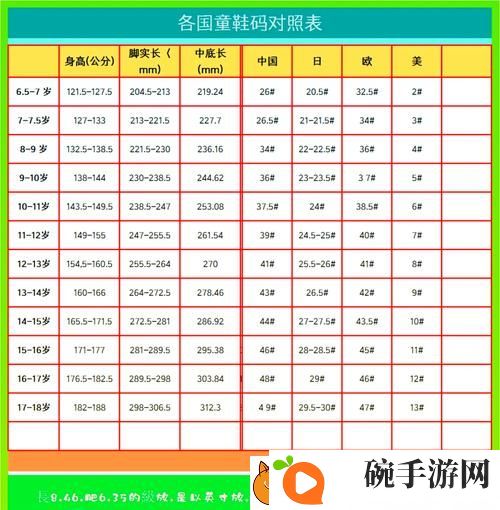 日亚m码和欧洲m码的区别