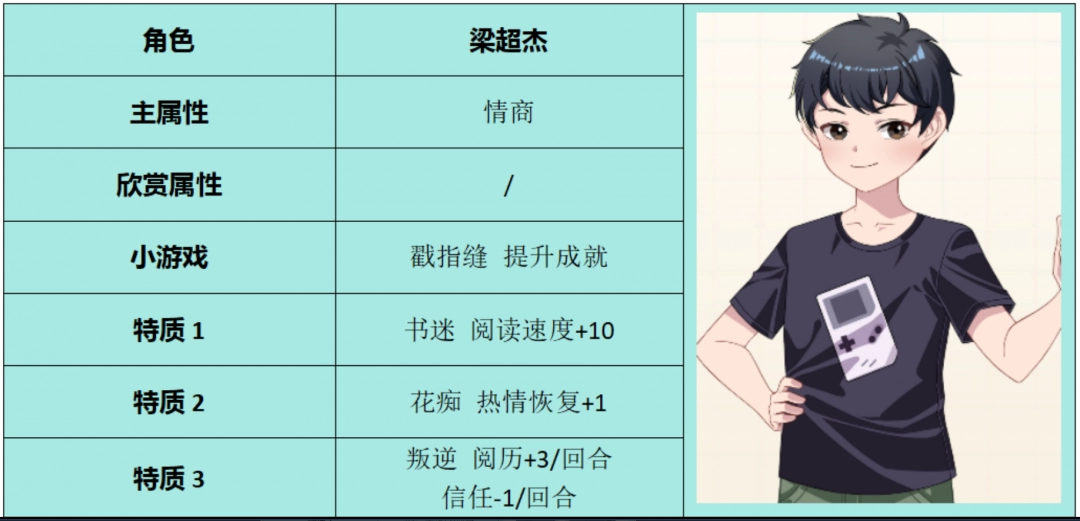 学生时代梁超杰角色属性介绍