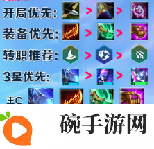 金铲铲之战星界龙阵容怎么玩