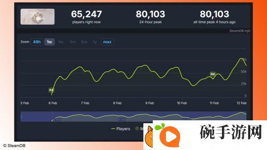 文明7全面发布玩家评价渐升