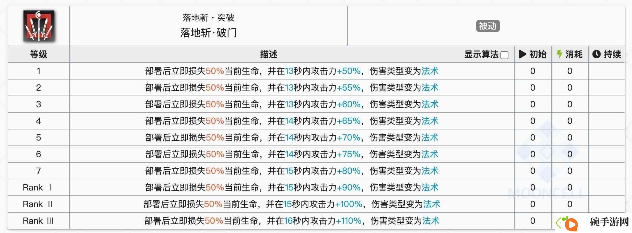 明日方舟挡一绝食如何选择
