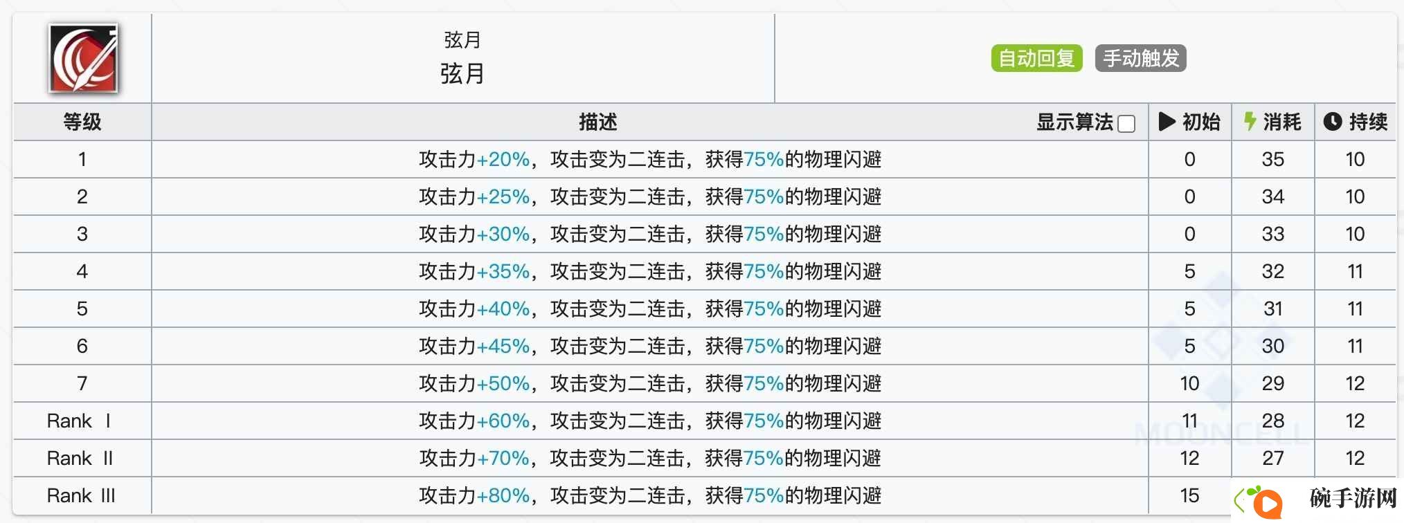 明日方舟挡一绝食如何选择